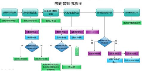 智能安防新選擇 惠州東寶面部識別考勤門禁一體機(jī)與汕尾辨臉通門禁機(jī)全面解析