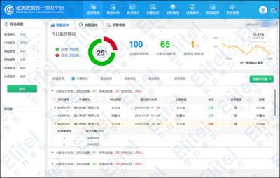 防住為王，“四預(yù)”協(xié)同 艾力泰爾以數(shù)字孿生賦能水旱災(zāi)害防御數(shù)據(jù)處理服務(wù)